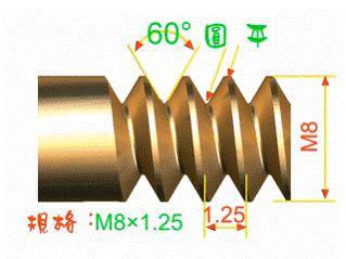 International Metric Thread System